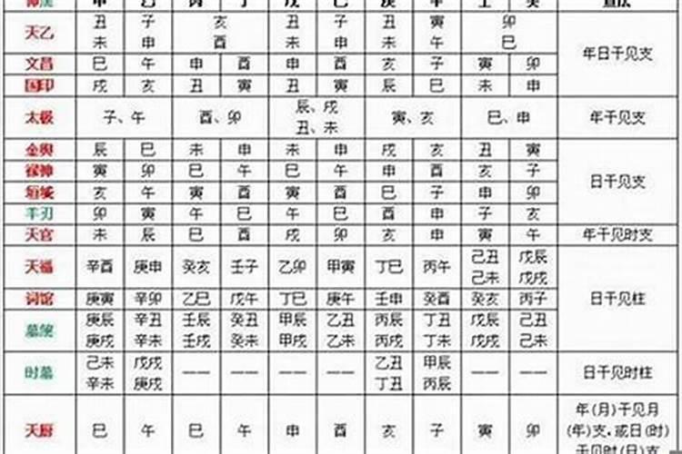 八字日干月干相冲有哪些