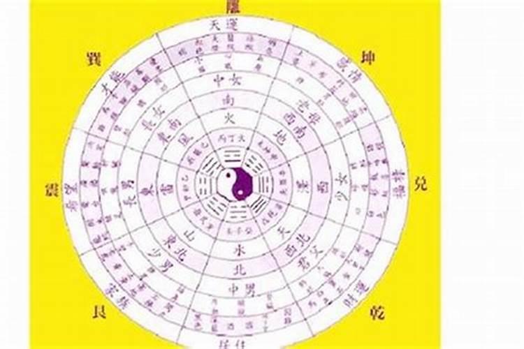 八字信息显示以后能发生吗为什么不能发