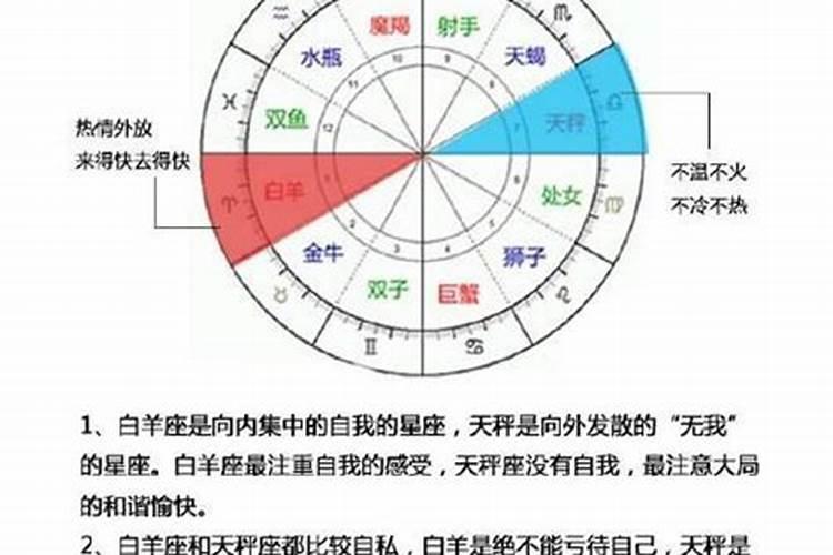 什么星座会对前任念念不忘