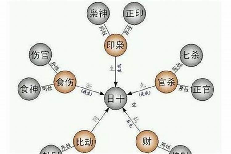 大运正财合命局偏印