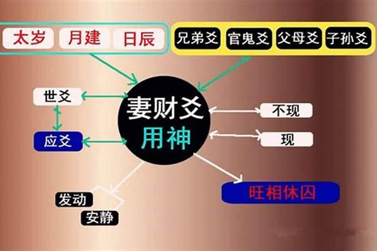 八字中妻财是什么意思