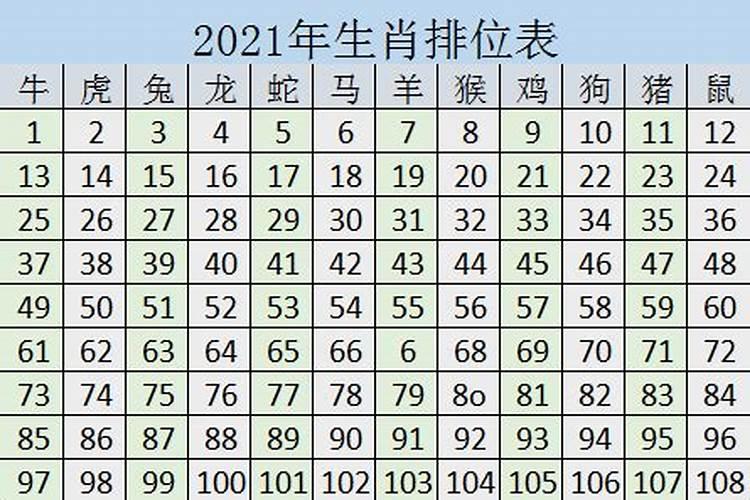 2021生肖牛的年龄表