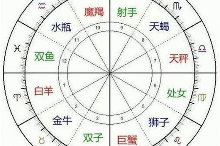 12星座的第二个星座是什么呢