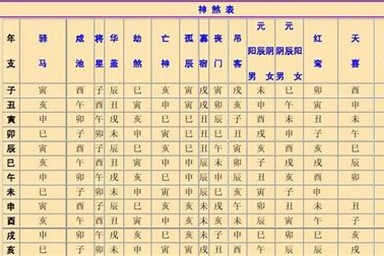 八字算命中的神煞分别是什么