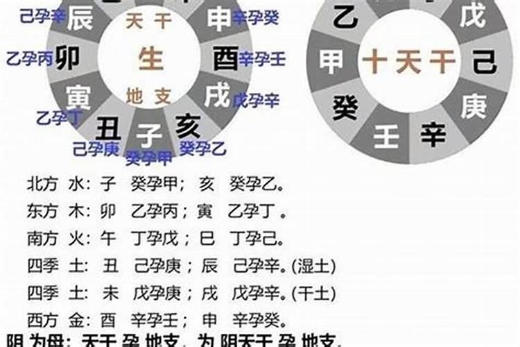 八字日支怎么推算