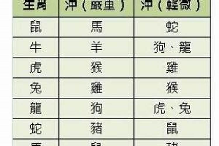 八字怎么看对方是爱你还是你爱他