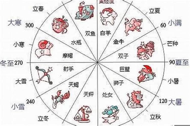 剖腹产的星座怎么算