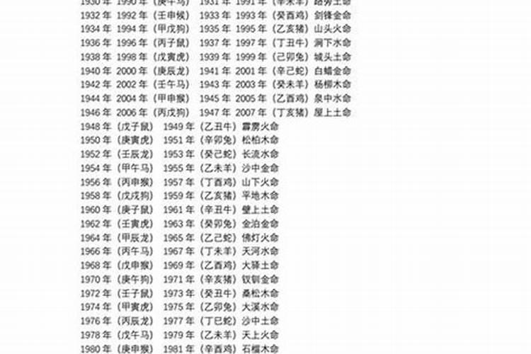 1978年多大了属什么生肖啊