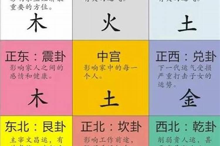 五行命理,适合在哪个方位发展工作