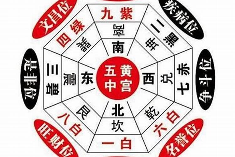 三煞位怎么化解