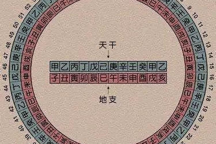 八字年柱和日柱天合地合说明婚姻好不好