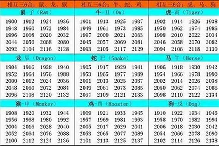 生肖牛出生年份表
