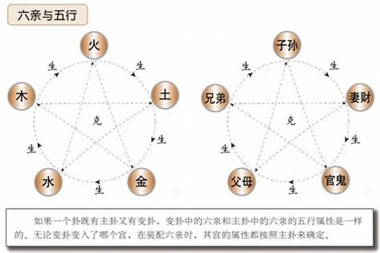 父母五行和子女五行相克怎么办