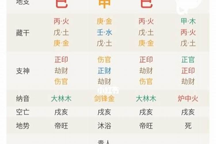 不同五行伤官的含义