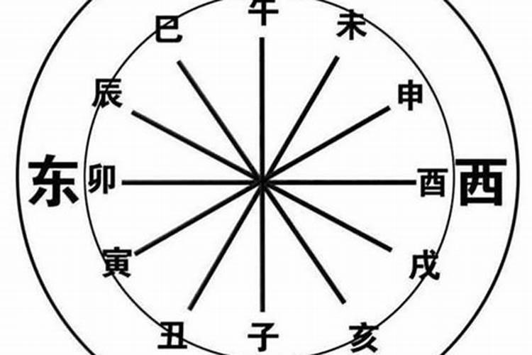 八字测对象方位