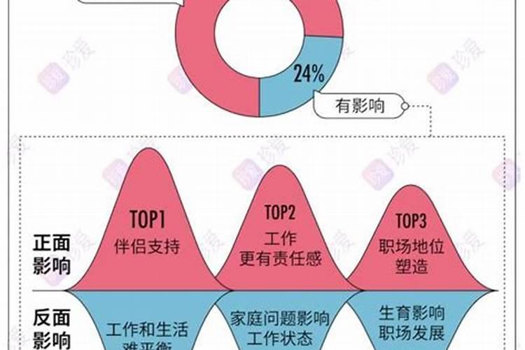 到底是婚姻重要还是事业重要