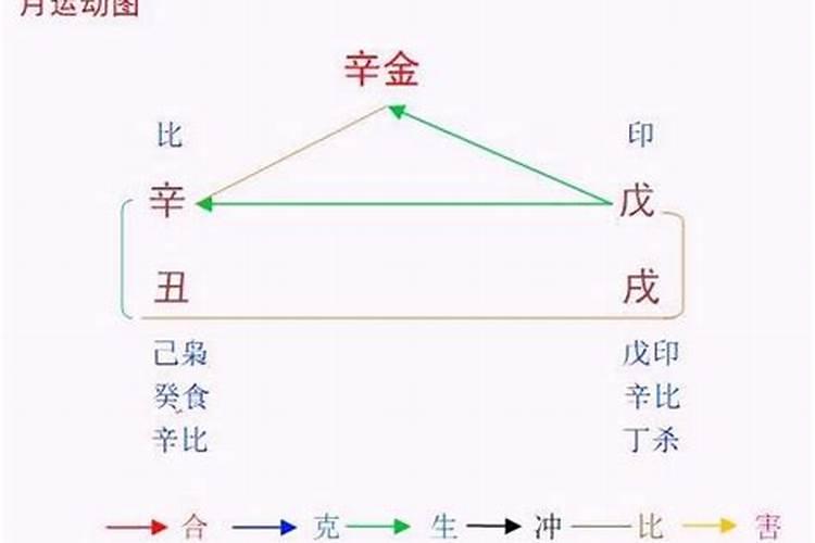 感情中的八字不合怎么办