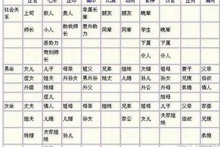 八字配偶宫被合什么意思