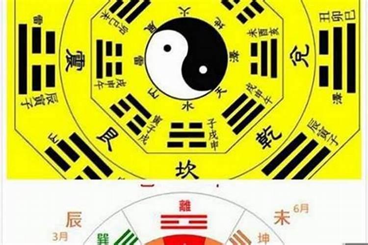 阴阳五行八字预测