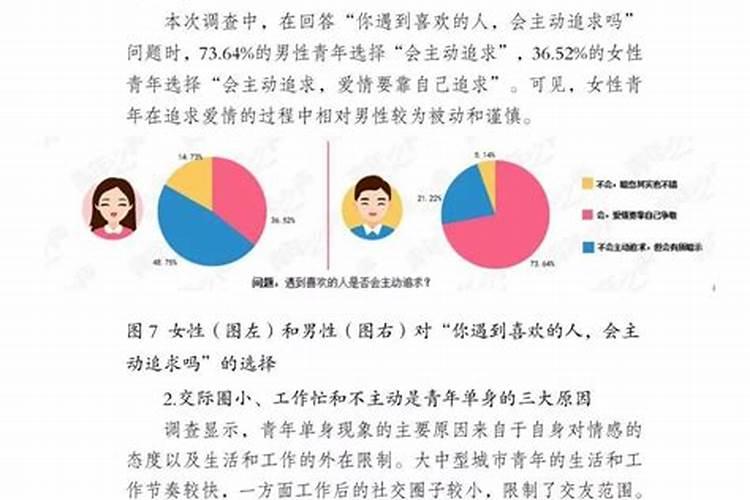 现代人对婚姻的看法采访报告