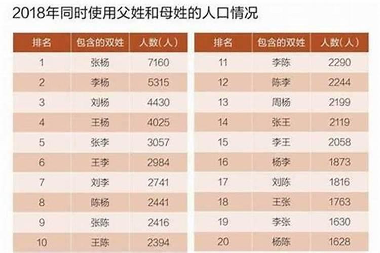 58年属什么的生肖今年多大