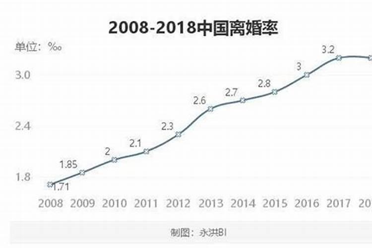 跨国婚姻的现状