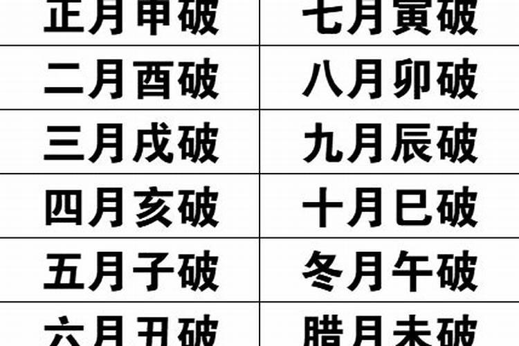 月破怎么化解