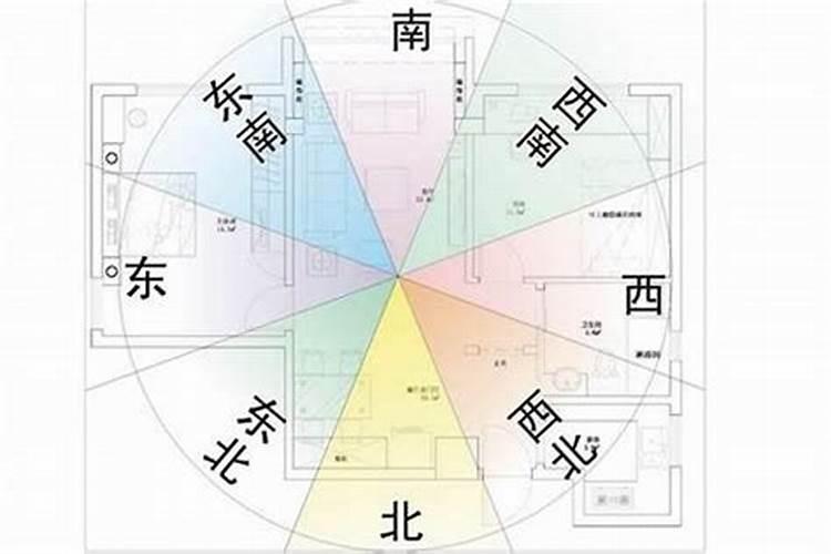 风水学房屋的坐向