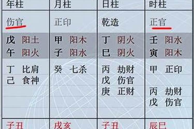 八字中有火库说明什么