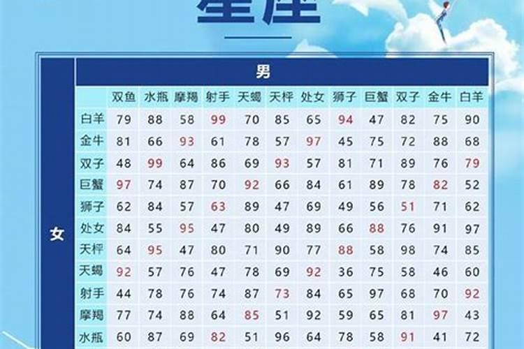 什么星座匹配度100