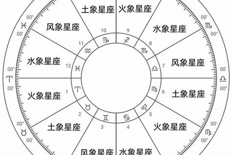 水象星座和风象星座关系