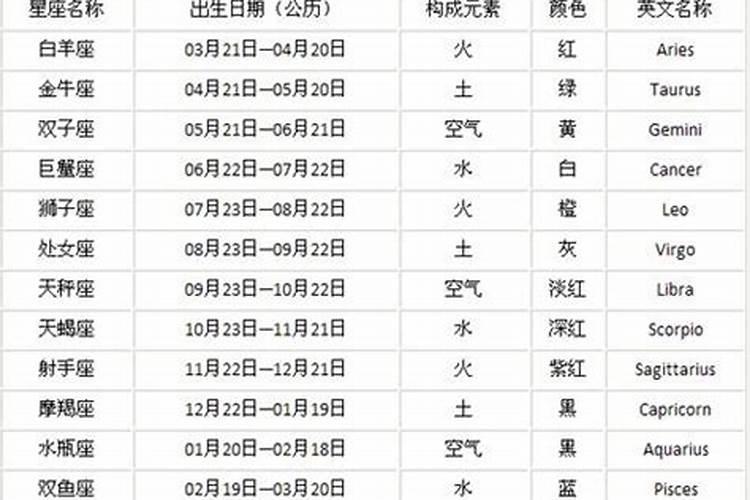 1979年农历四月初九是什么星座