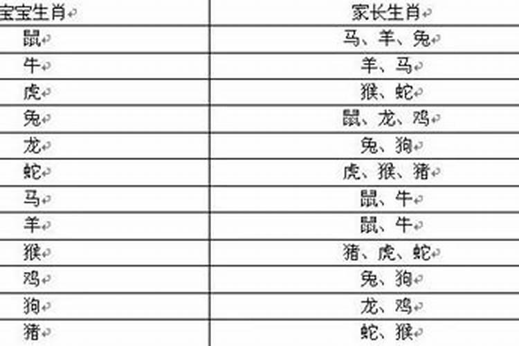 孩子属相和父母属相一样