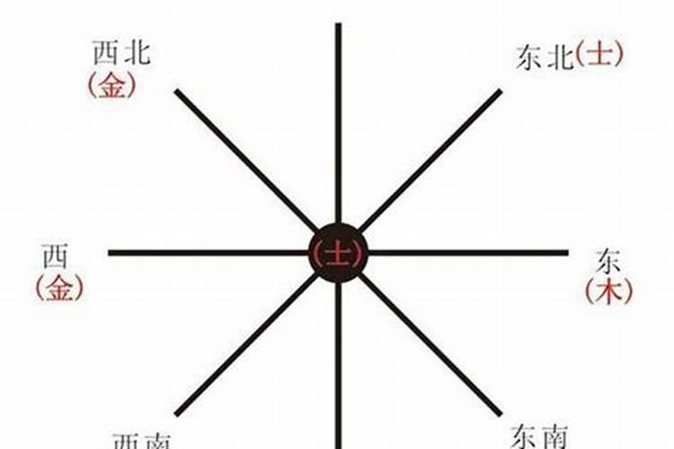 五行水木相关的行业