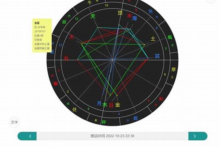 紫微星座科技网白羊座