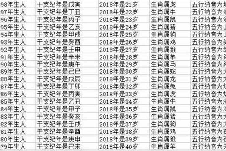 犯太岁戴什么2024年