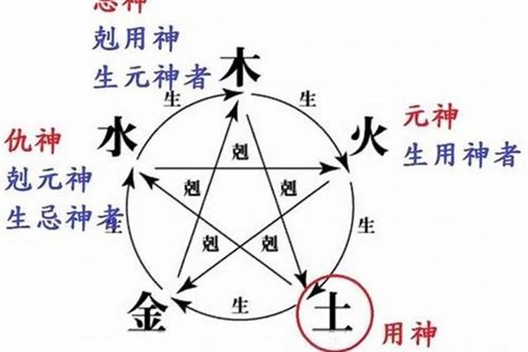 八字中的虚神如何看