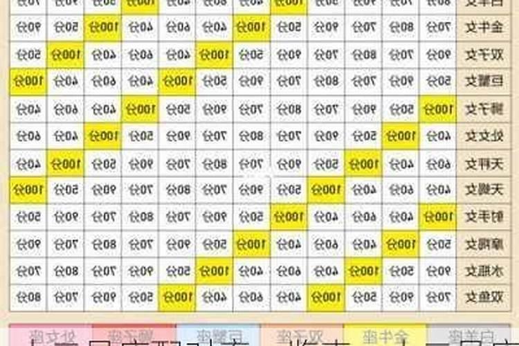 金牛座和天蝎座的配对指数表