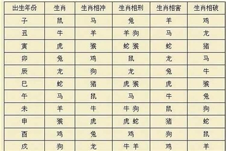 属相相克八字不合怎么办