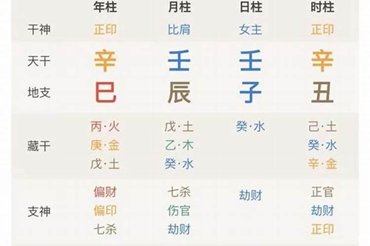 帮忙看看八字合不合