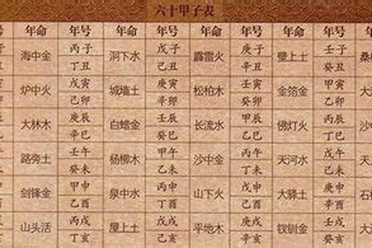 女方生辰八字贴怎么写