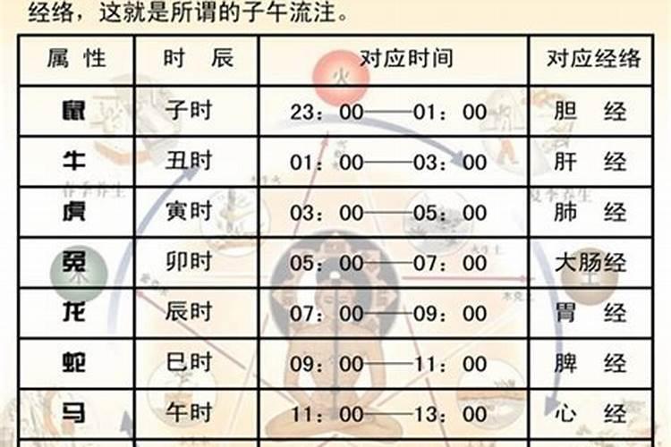 1979年阴历七月二十三辰时出生的是什么命格的人