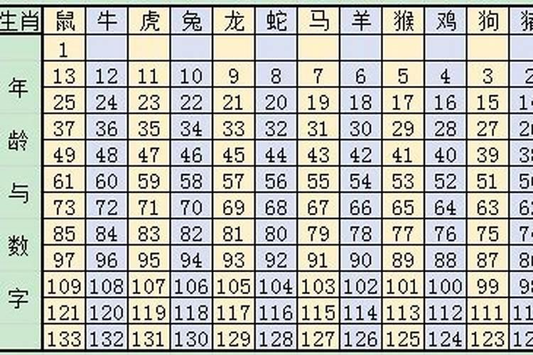 2020年12月31号属相是什么