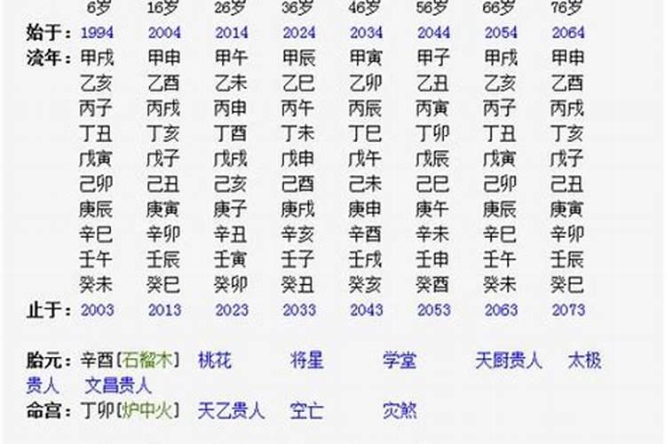 八字排盘取名是什么意思