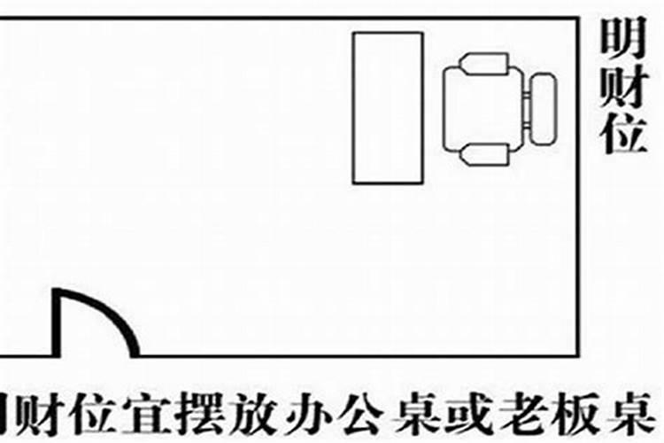 财神位在什么位置