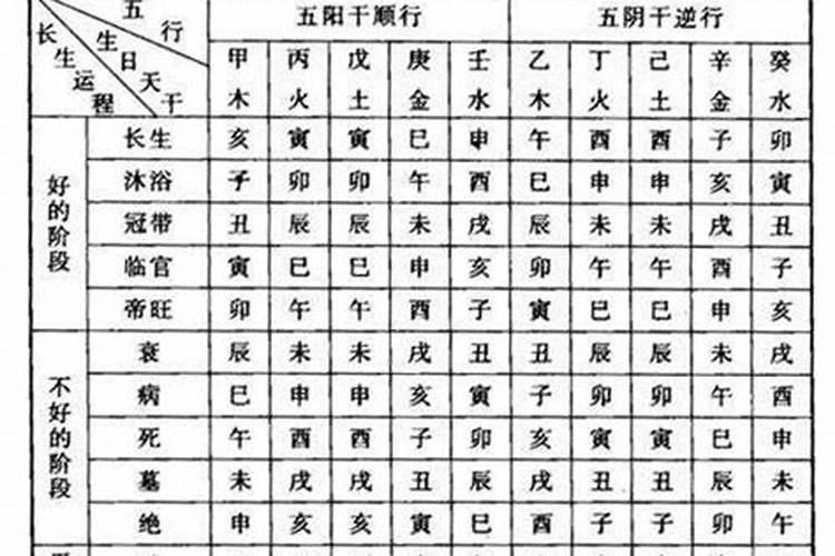 八字命理五行基础知识