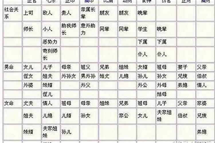 八字看婚姻女命篇