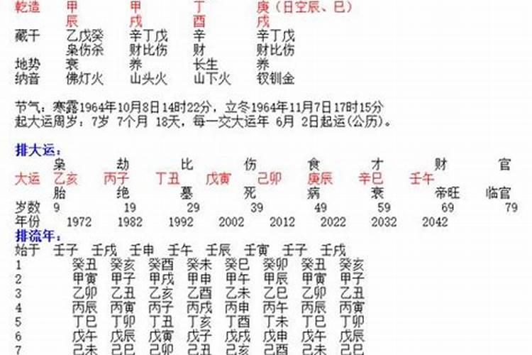 1988年属龙几月出生好女孩命运