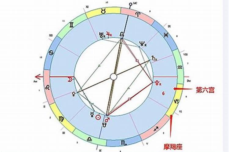 太阳水星摩羯合于6宫