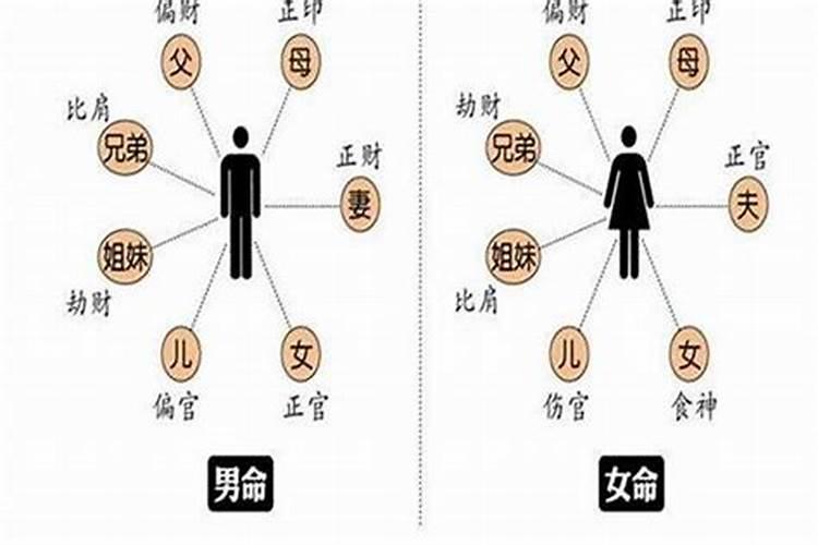 刑太岁和冲太岁的区别